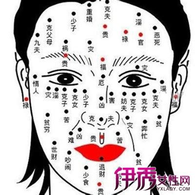 右眼袋下有痣|女人右眼下方有痣面相